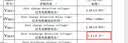 君乐宝【杨幂推荐】乐铂hmo婴儿配方奶粉808克(0-6个月龄1段)新旧随机发 实拍图