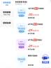 鸿蒙智选华为鸿蒙智选随行移动随身wifi便携式4G上网宝无线wifi6路由器机卡一体E5576-821 实拍图