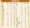 美素佳儿（Friso）皇家较大婴儿配方奶粉 2段（6-12个月）800克 乳铁蛋白 新国标 实拍图