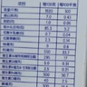 亨氏紫薯山药强化钙营养米粉400g宝宝婴幼儿辅食营养米糊早餐6月+ 实拍图