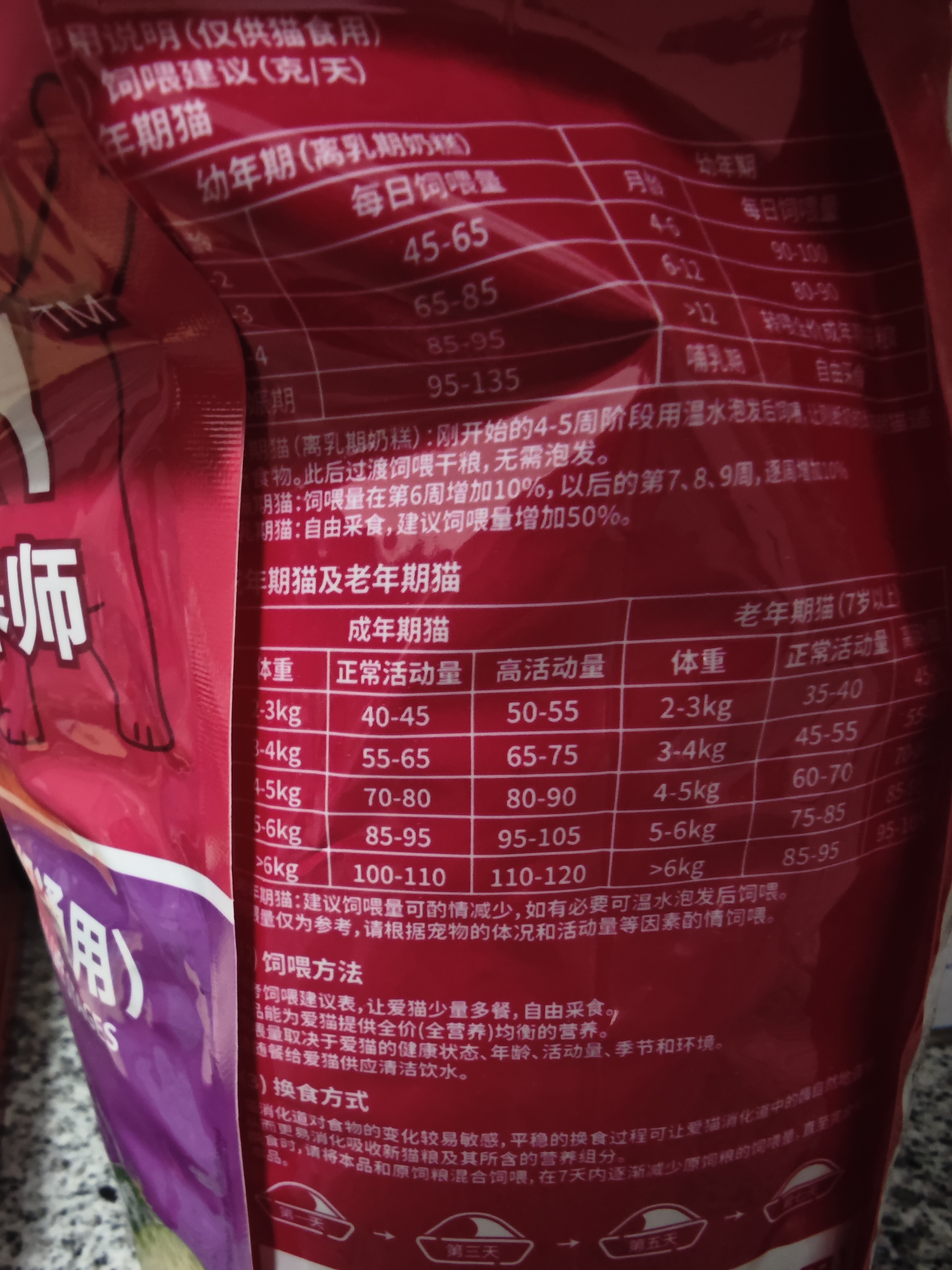 诺瑞（NORY）猫粮幼猫成猫猫粮全价添加滋润毛发牛油果蛋黄轻盐低油猫粮 全期猫粮2.5KG【美毛】 实拍图