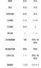 LOEON麦芽硒硒片hpv转阴女性补充硒元素增强免疫力和抵抗力进口60粒/瓶 实拍图