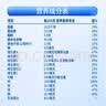 雀巢（Nestle）怡养乳铁蛋白中老年奶粉800g双益生菌配方高钙 送礼送长辈 实拍图