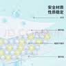 绿之源 硅胶食品干燥剂400g茶叶保健品药品衣物除湿袋干燥包吸湿防潮珠 实拍图