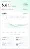 微泰AI CGM【京东定制款】动态血糖仪持续葡萄糖监测系统GX-01S 1盒 实拍图