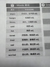 JJC 适用佳能RF 50mm f/1.8 STM遮光罩 定焦小痰盂43mm镜头R7 R10 R50 RP 实拍图