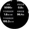 OPPO Watch X2 大漠银月【国家补贴】全智能手表运动健康 eSIM电话手表 钛合金表圈 oppo手表 送礼 实拍图