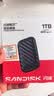 闪迪（SanDisk）精灵1TB 移动硬盘 ELE升级款 读速600MB/s  Type-C USB3.2手机直连笔记本电脑 外接存储  固态硬盘 实拍图
