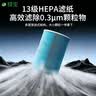 绿尘 适配小米米家（MI）空气净化器4 lite/AC-M17-SC过滤网滤芯除醛除霾PM2.5除异味二手烟 实拍图