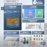澳柯玛（AUCMA）双温系列302升双箱家用冰柜 冷藏冷冻卧式商用大容量双门冰箱 冷藏全铜管 BCD-302CNE 以旧换新 实拍图