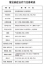 白医生理疗仪中频脉冲电疗腰椎治疗医院同款疏通经络专用新款电针灸803 实拍图
