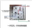 公牛开关插座86型暗装一开五孔USB五孔16A墙壁面板单开双控家用白 一开双控五孔 实拍图