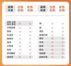 雅彩洁（YACAIJIE）婴儿爆炸盐彩漂衣服霉斑净去污除黄生物酶泡泡洗衣粉水漂白剂1KG 实拍图