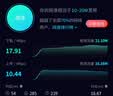 中国联通移动随身wifi6无线网卡免插卡车载随身便携支持5G/4G设备上网路由器流量网卡宽带2026款全国通用 【2026旗舰款】超薄星空黑 实拍图
