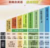 新概念英语2基础学习套装 学生用书+练习册（智慧版 套装共2册 附要点概述视频、课文音频、单词跟读、单词练习、课文朗读语音测评）中小学英语 英语自学 外研社 实拍图