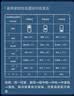 海尔「真省电」251L三门家用小户型冰箱抗菌净味一级能效节能风冷无霜BCD-251WGHC3E7WV(银)国家补贴 实拍图