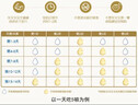 美素佳儿（Friso）皇家婴儿配方奶粉1段（0-6个月婴儿适用）800克 乳铁蛋白 新国标 实拍图