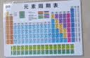 六品堂初中化学元素周期表公式卡片初三九年级数学物理英语知识点大全数理化英8件套可写可擦 实拍图