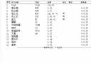 悦呼吸yuefresh宠物猫用空气净化器益生菌除过敏原养猫狗兔子吸附浮毛除臭除异味尘螨甲醛杀菌家用净化机 米白色（配养狗过敏专用菌盒） 实拍图