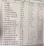 宫诺红太五红汤口服破壁液营养补可搭化疗升白细胞气血小板免疫力无糖 体验装 250ml*1盒 【拍2发3、3发5、5发9】 实拍图
