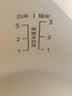 美的（Midea）升级款电压力锅小型2-3人1.8L白玉晶釜一键排气 杂粮饭1-3人家用MY-E2400电饭煲高压锅 实拍图