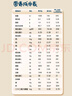 嘉宝（GERBER）胡萝卜婴幼儿高铁米粉维C+铁宝宝辅食米糊250g6-12个月100%真验厂 实拍图