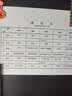 佳能（Canon）PG-87 黑色墨盒(适用E568黑·大印量套装/E568白/E568/E568R) 实拍图