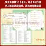 新概念英语青少版入门级B学习组合 学生用书+练习册（智慧版 套装共2册 附要点概述视频、单词句子跟读测评、单词练习、趣配音 可点读）少儿英语入门启蒙教材 小学英语 外研社 实拍图