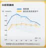 神探伍伍低GI粗杂粮全麦饼干512g0添加蔗糖尿病人代早餐高纤健身饱腹零食 实拍图