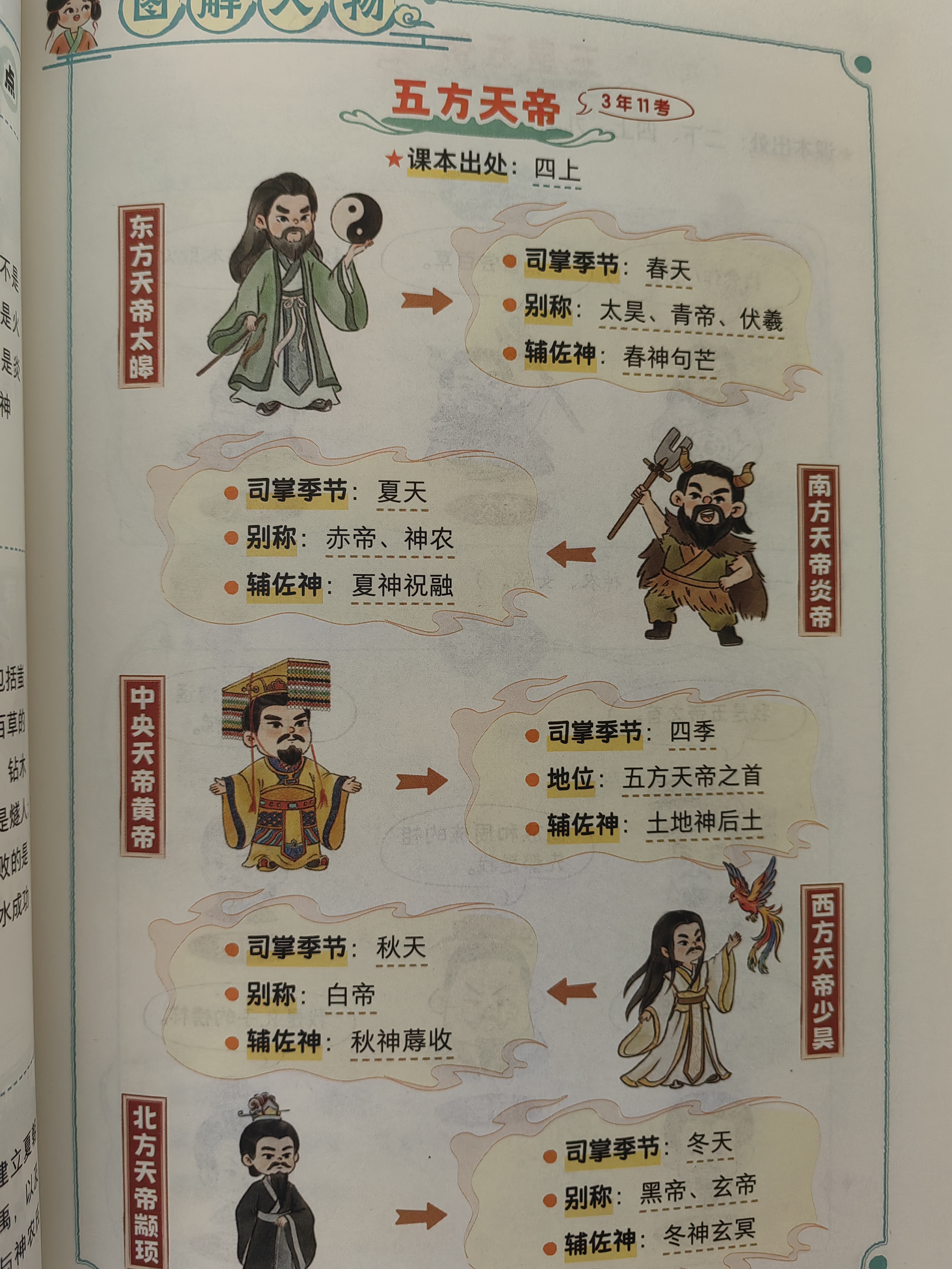 中国神话传说1000问 2026版漫画图解小学初中高中语文课内外名著阅读典故必背考点大全真题拓展训练 开学季 实拍图