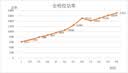米家小米电磁炉2 大功率猛火爆炒 99挡火力 火锅炒菜蒸煮煎炸烧水 家用智能多功能 圆形 实拍图