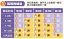 优博瑞霂【新国标】圣元优博瑞慕瑞霂1段婴幼儿配方奶粉400g罐装0-6个月 实拍图