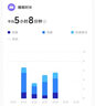 小米（MI）REDMI Watch 6皎月银 国家补贴 澎湃OS 3 心率血氧监测 红米手表6 初高中生 运动 实拍图