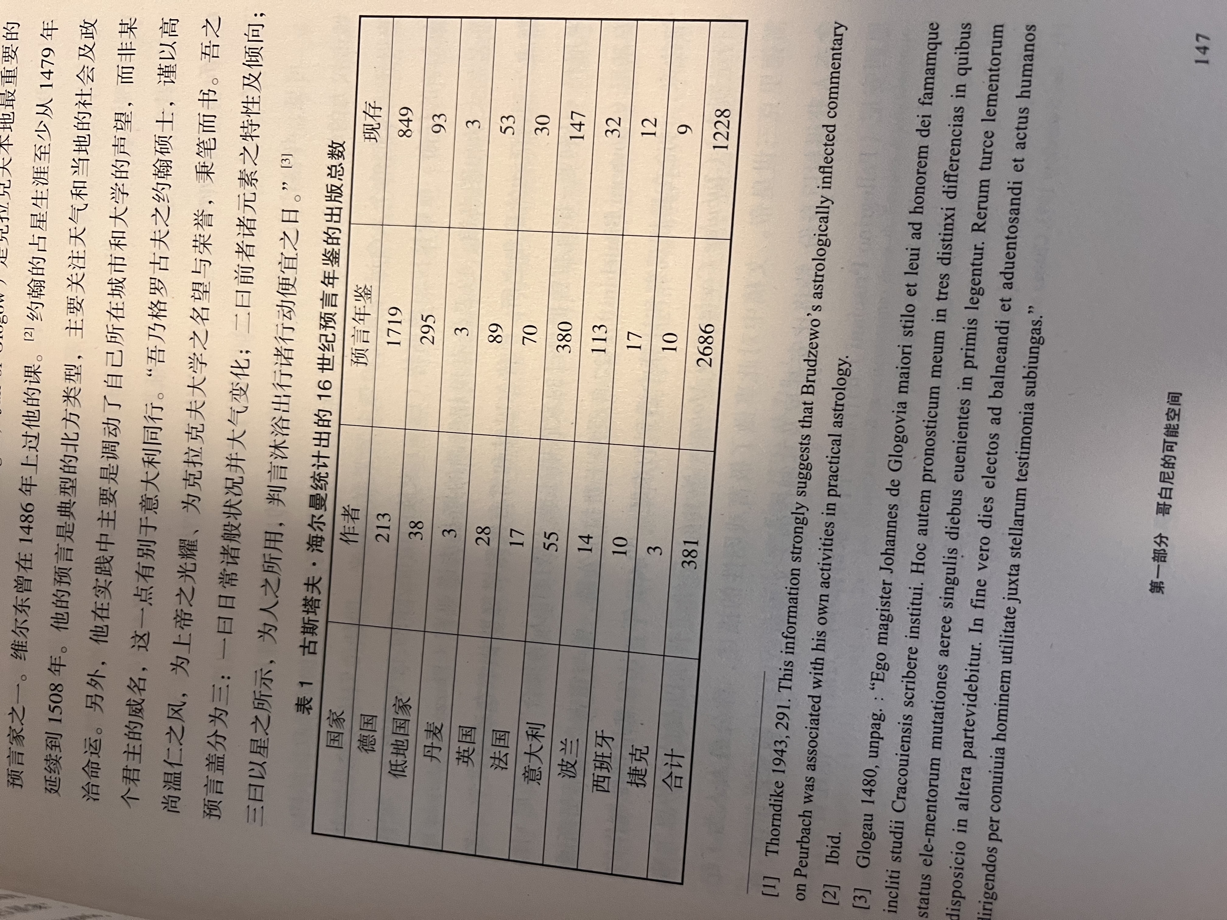 大学问·哥白尼问题：占星预言、怀疑主义与天体秩序（上下册） 实拍图