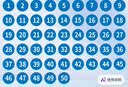 玛仕福 防水PVC号码贴 直径5cm数字贴纸编号餐桌号活动序号1到50（蓝底白字） 实拍图