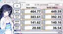Sandisk闪迪256GB USB3.2 Type-C 双接口 DDE1高速固态U盘 读1000MB/s 写900MB/s 兼容手机电脑大容量金属优盘 实拍图