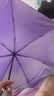 【全网爆款】手动UV折叠雨伞男女晴雨伞两用防晒遮阳黑胶伞 【新人福利】7骨 纯色随机无黑胶 实拍图