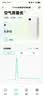 树新风空气净化器除甲醛异味除菌除花粉过敏认证家用宠物大空间全效T2pro净化器 实拍图