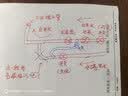 美的（Midea）前置过滤器40微米反冲洗压力表监控15T大通量 QZBW20S-12 全屋家用净水器清洗 旋风 实拍图
