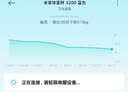 米家小米智能体重秤S200蓝色 人物双模式APP高精准数据测量家用健康秤体重管理减肥专用教师节礼物 实拍图