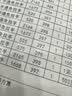 得力（deli）珊瑚海三联二等分可撕边针式打印纸电脑打印纸 彩色(白红黄)财务发票打印 1000页241-3-1/2CS 实拍图