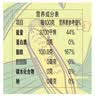 金龙鱼 食用油 非转基因 物理压榨玉米油6.18L（蕴含植物甾醇） 实拍图