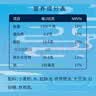 俏侬手抓饼原味 2000g20片 烘焙食材 烤肠伴侣 学生健康早餐 实拍图