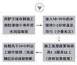 腾驰应急耐火水泥炉灶用耐火泥耐火土锅炉砖高温材料 10斤 CY2071 实拍图
