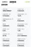 鱼跃（yuwell）5代动态血糖仪Anytime5HSE免扎手指家用医用持续血糖监测仪1盒装 实拍图