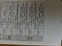 之了赠全套章节精讲网课】之了课堂初级会计师备考2027年教材马勇职称考试零基础实务和经济法基础知了官方历年真题试卷题库练习题电子版初会快证书27必刷题2026 备考27年】初级两本教材+真题密卷+知识 实拍图