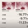 C咖祛痘双管洗面奶80g氨基酸控油净痘深层清洁洁面乳男女 实拍图