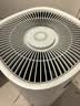 美的（Midea）【除甲醛花粉】R8空气净化器无雾加湿一体鼻炎家用甲醛数显除烟味异味过敏原吸猫毛空气净化机 实拍图