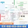 初中生分类作文大百科 抖音同款 全网售出超10万册 作文工具书 初中七八九年级分类同步优秀作文写作方法思维导图 素材积累 实拍图