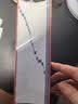 牛津高阶英汉双解词典第10版2025版赠本词典APP一年会员 商务印书馆中小学生语文文言文常备工具书 可搭购教材教辅新概念现代汉语词典古汉语常用字字典牛津英语词典作文书成语古代汉语词典 实拍图